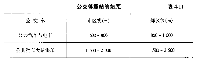 公交停靠站的站距